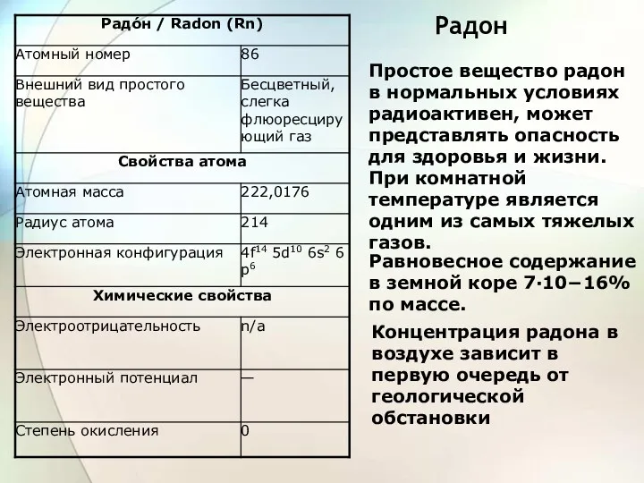 Радон Простое вещество радон в нормальных условиях радиоактивен, может представлять