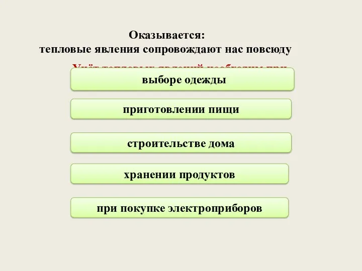 Оказывается: тепловые явления сопровождают нас повсюду Учёт тепловых явлений необходим при выборе одежды