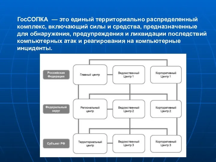 ГосСОПКА — это единый территориально распределенный комплекс, включающий силы и