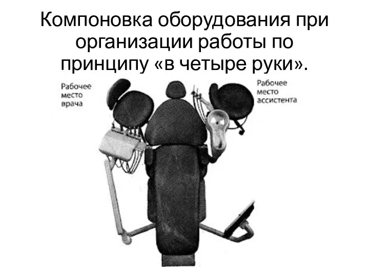 Компоновка оборудования при организации работы по принципу «в четыре руки».