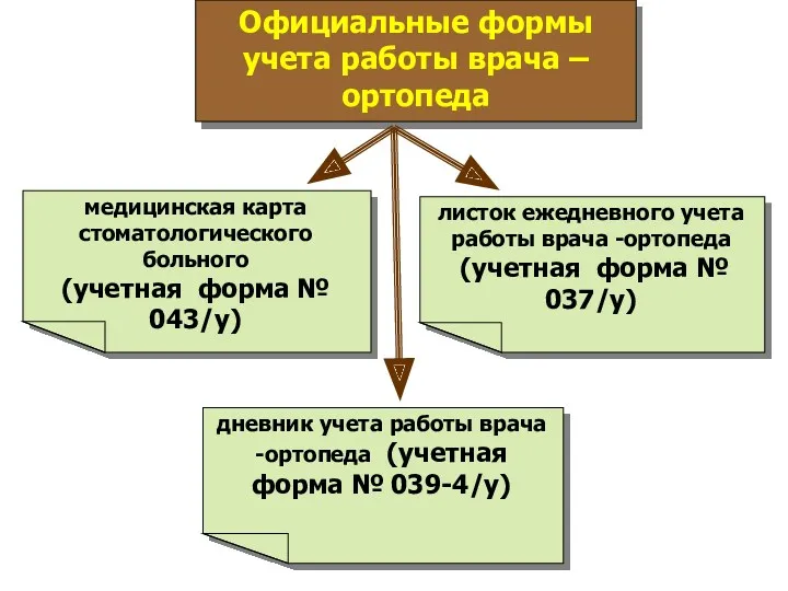 медицинская карта стоматологического больного (учетная форма № 043/у) дневник учета работы врача -ортопеда