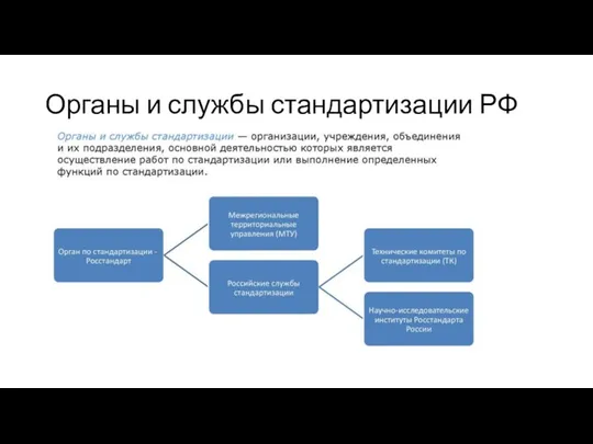 Органы и службы стандартизации РФ