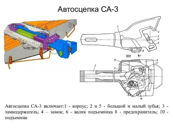 Автосцепка СА-3 Автосцепка СА-3 включает:1 - корпус; 2 и 5 - большой и