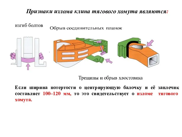 Признаки излома клина тягового хомута являются: изгиб болтов Если ширина потертости о центрирующую