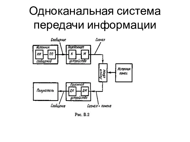 Одноканальная система передачи информации