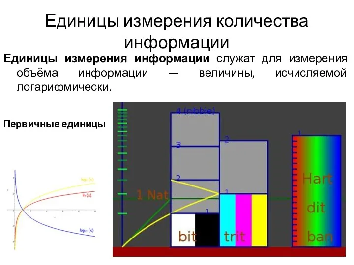 Единицы измерения количества информации Единицы измерения информации служат для измерения