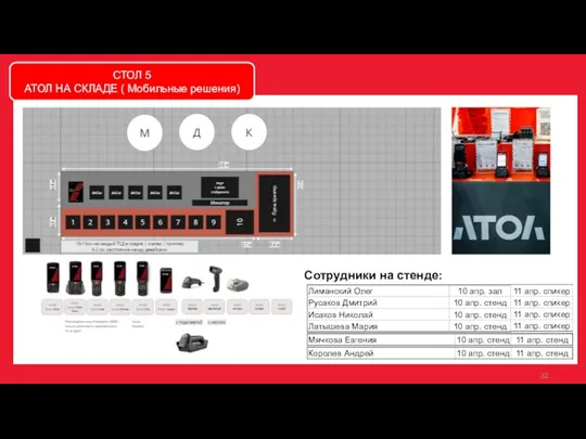 Сотрудники на стенде: СТОЛ 5 АТОЛ НА СКЛАДЕ ( Мобильные решения)