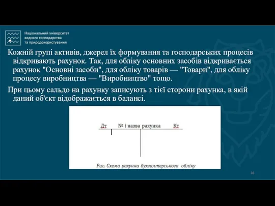 Кожній групі активів, джерел їх формування та господарських процесів відкривають