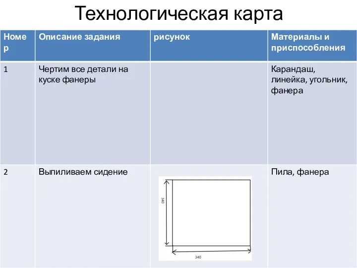 Технологическая карта