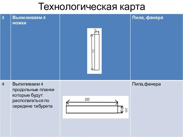 Технологическая карта