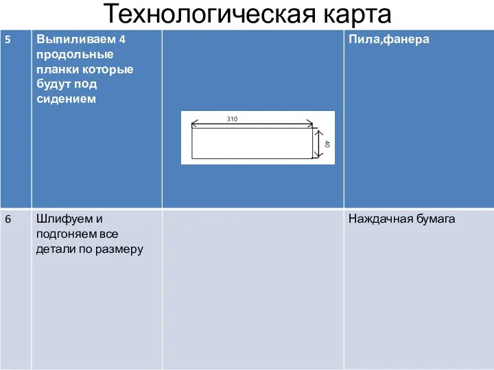 Технологическая карта