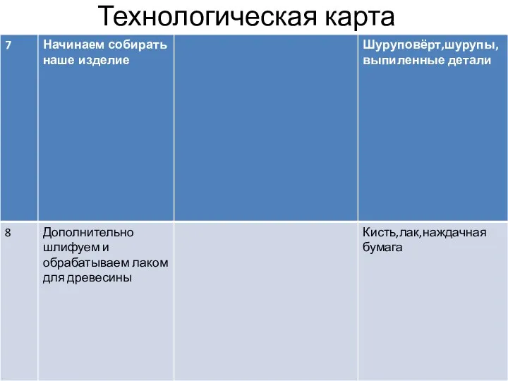 Технологическая карта