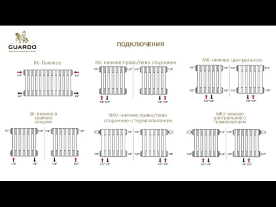 BK- боковое NK- нижнее право/лево стороннее NKV- нижнее право/лево стороннее