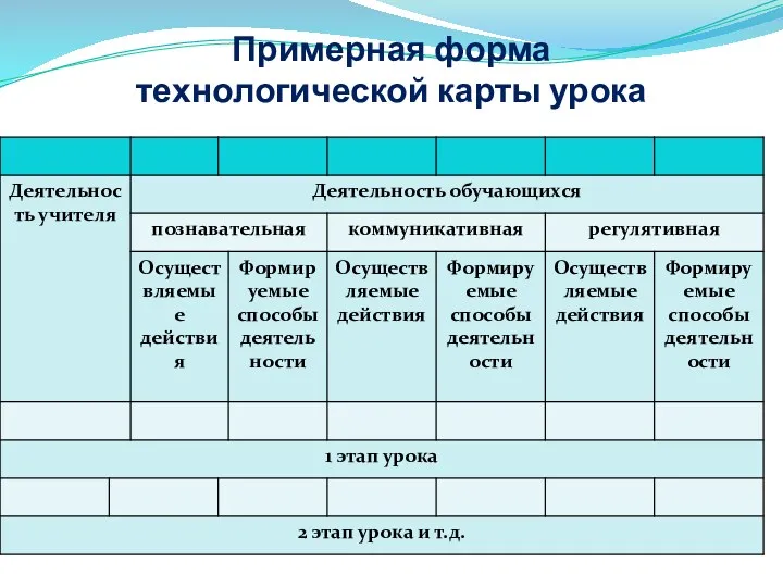 Примерная форма технологической карты урока