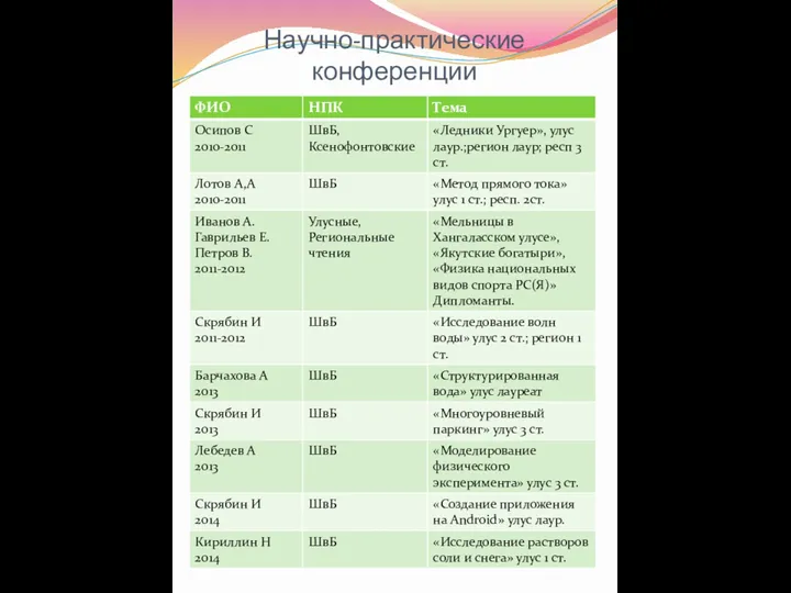 Научно-практические конференции