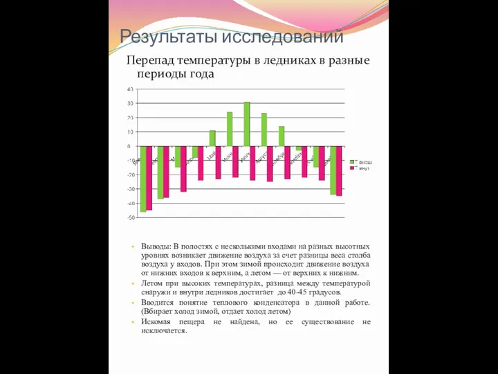 Результаты исследований Перепад температуры в ледниках в разные периоды года