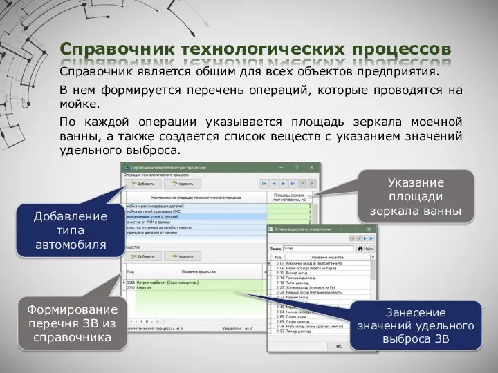 Справочник технологических процессов Справочник является общим для всех объектов предприятия.