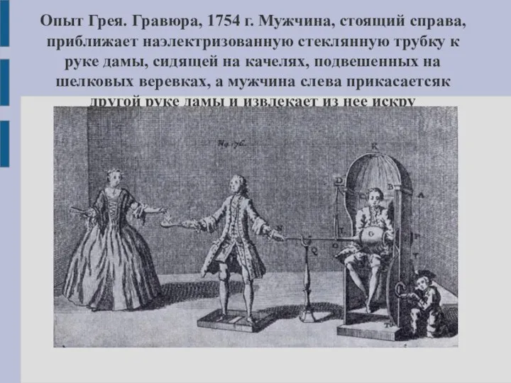Опыт Грея. Гравюра, 1754 г. Мужчина, стоящий справа, приближает наэлектризованную