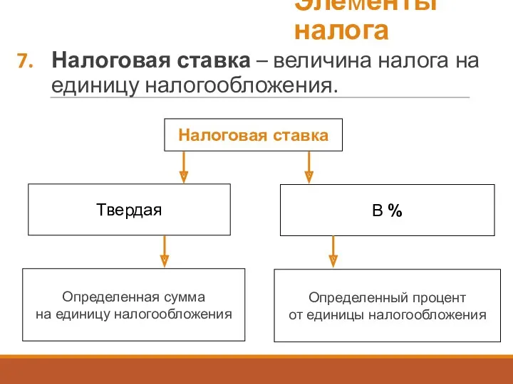 Налоговая ставка – величина налога на единицу налогообложения. Налоговая ставка