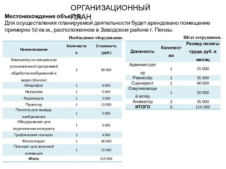 ОРГАНИЗАЦИОННЫЙ ПЛАН Штат сотрудников. Местонахождение объекта: Для осуществления планируемой деятельности