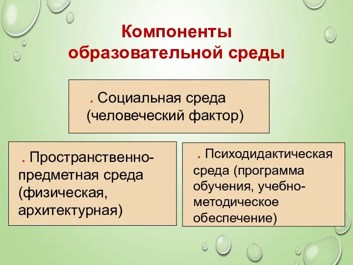 Компоненты образовательной среды . Пространственно-предметная среда (физическая, архитектурная) . Социальная среда (человеческий фактор)