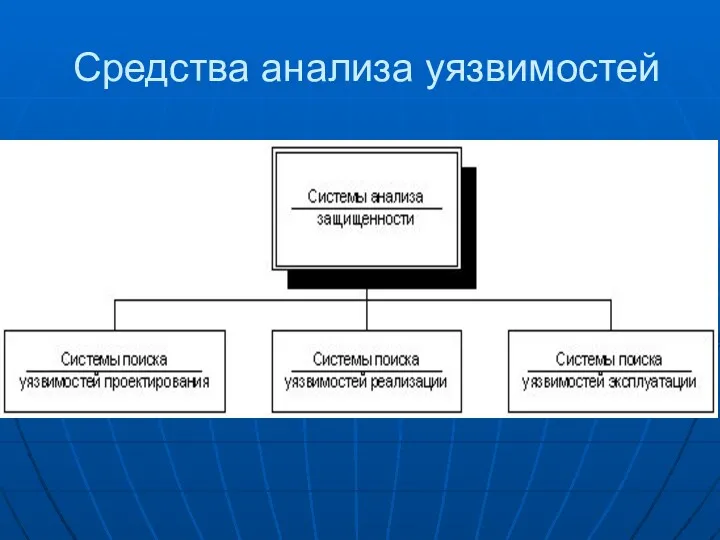 Средства анализа уязвимостей