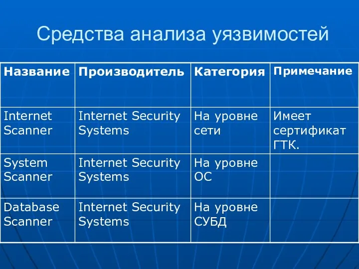 Средства анализа уязвимостей