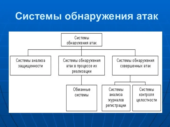 Системы обнаружения атак