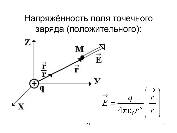 51 Напряжённость поля точечного заряда (положительного):