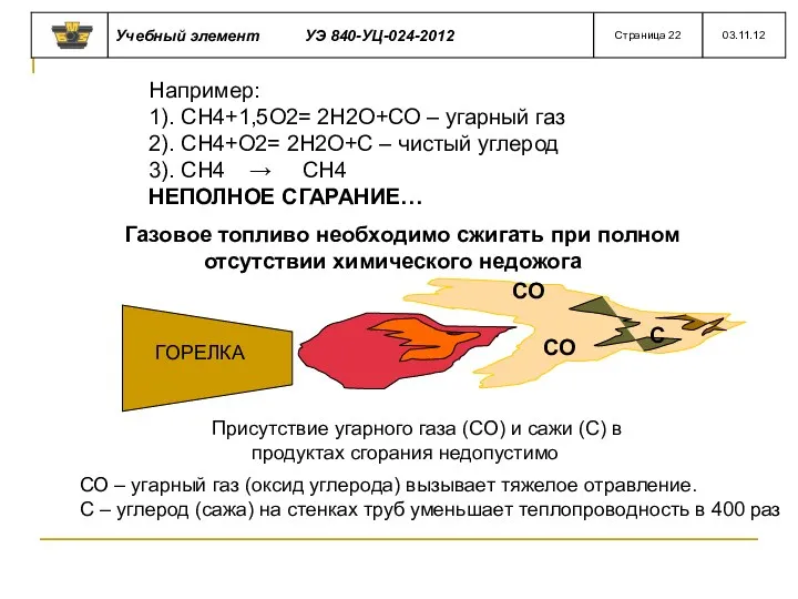 Например: 1). СН4+1,5О2= 2Н2О+СО – угарный газ 2). СН4+О2= 2Н2О+С