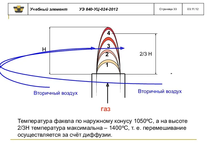 Температура факела по наружному конусу 1050ºС, а на высоте 2/3Н