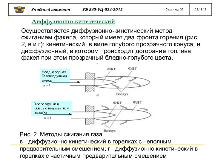 Диффузионно-кинетический Осуществляется диффузионно-кинетический метод сжиганием факела, который имеет два фронта