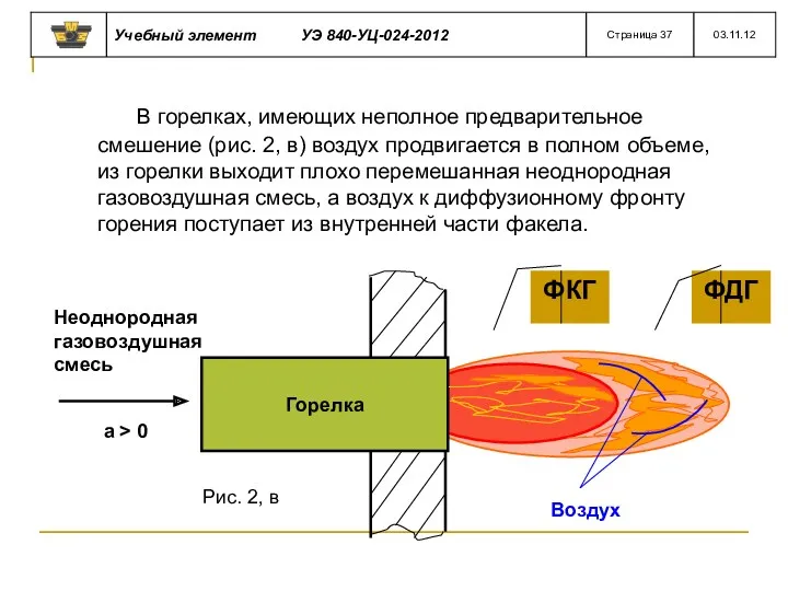 В горелках, имеющих неполное предварительное смешение (рис. 2, в) воздух