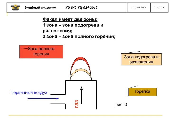 Факел имеет две зоны: 1 зона – зона подогрева и