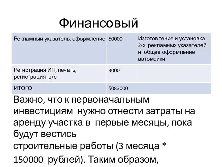 Финансовый план Важно, что к первоначальным инвестициям нужно отнести затраты