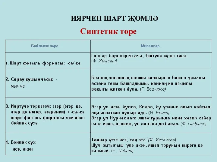 ИЯРЧЕН ШАРТ ҖӨМЛӘ Синтетик төре