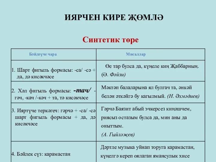 ИЯРЧЕН КИРЕ ҖӨМЛӘ Синтетик төре