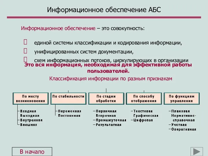 Информационное обеспечение АБС Информационное обеспечение – это совокупность: единой системы