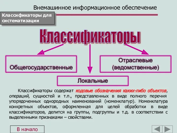 Классификаторы Общегосударственные Локальные Отраслевые (ведомственные) Классификаторы содержат кодовые обозначения каких-либо