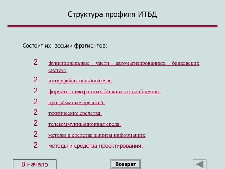 Структура профиля ИТБД Состоит их восьми фрагментов: функциональные части автоматизированных