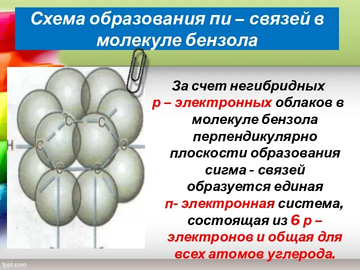 Схема образования пи – связей в молекуле бензола За счет