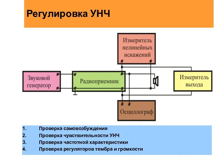 Регулировка УНЧ Проверка самовозбуждения Проверка чувствительности УНЧ Проверка частотной характеристики Проверка регуляторов тембра и громкости