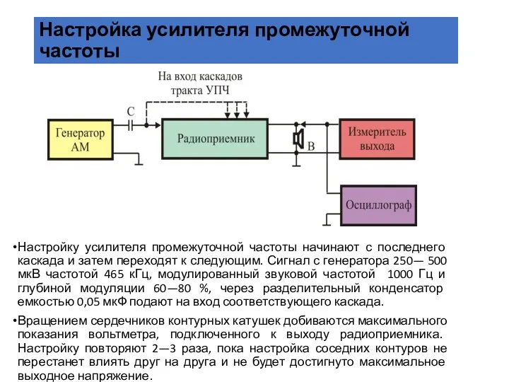 Настройка усилителя промежуточной частоты Настройку усилителя промежуточной частоты начинают с