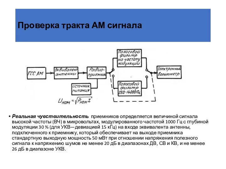 Проверка тракта АМ сигнала Реальная чувствительность приемников определяется величиной сигнала