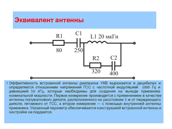 Эквивалент антенны Эффективность встроенной антенны диапазона УКВ выражается в децибелах