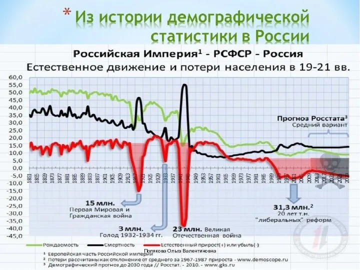 Полякова Ольга Валентиновна