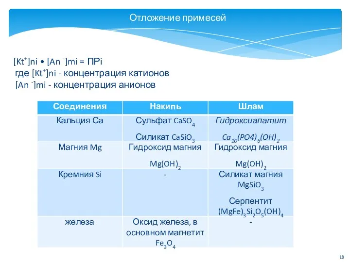 Отложение примесей [Kt+]ni • [An -]mi = ПРi где [Kt+]ni - концентрация катионов