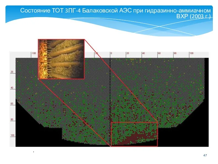 Состояние ТОТ 3ПГ-4 Балаковской АЭС при гидразинно-аммиачном ВХР (2003 г.) .