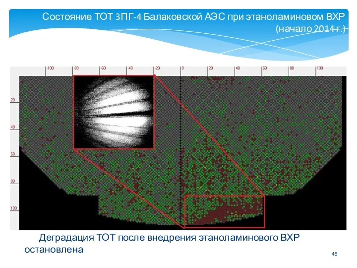 Состояние ТОТ 3ПГ-4 Балаковской АЭС при этаноламиновом ВХР (начало 2014 г.) Деградация ТОТ