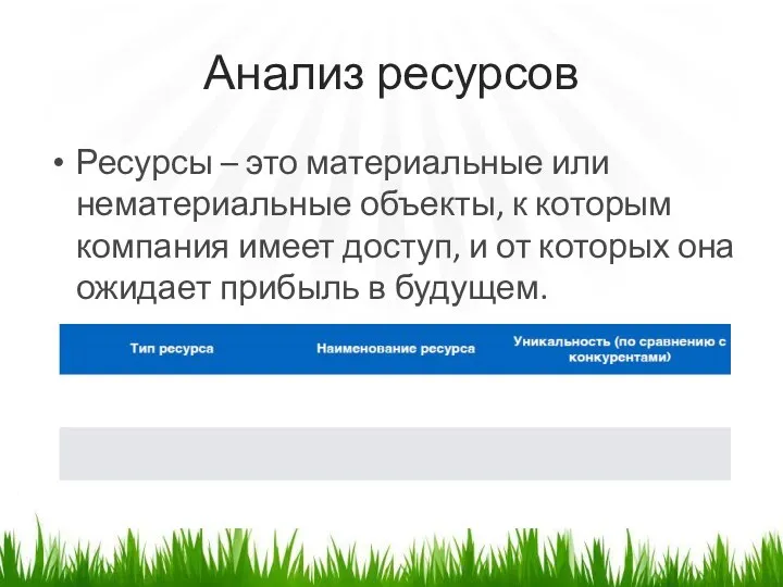 Анализ ресурсов Ресурсы – это материальные или нематериальные объекты, к которым компания имеет